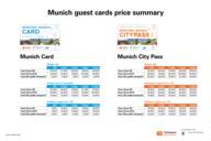 Price overview of the guest tickets in Munich.